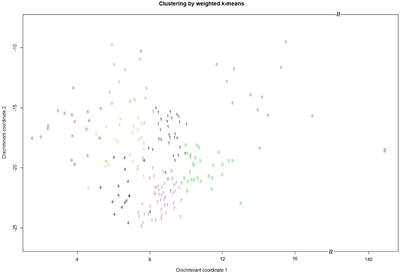 A Modified Roger’s Distance Algorithm for Mixed Quantitative–Qualitative Phenotypes to Establish a Core Collection for Taiwanese Vegetable Soybeans